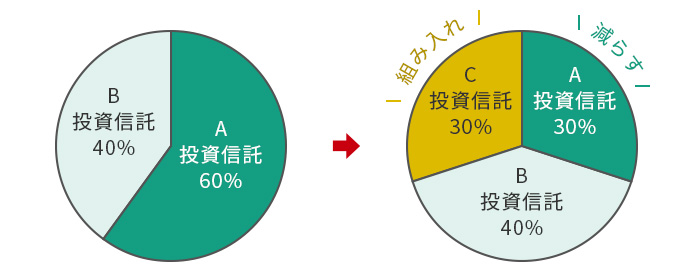 配分変更