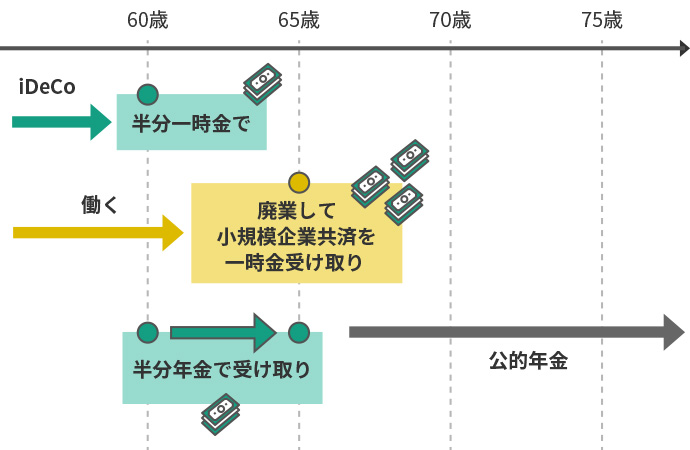 受取パターン3