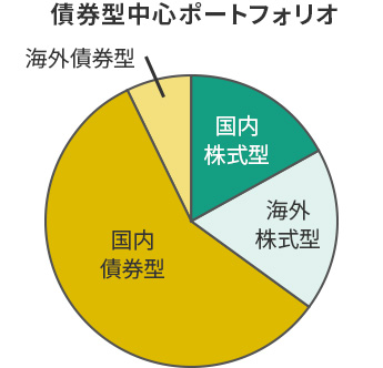 ポートフォリオイメージ