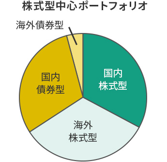 ポートフォリオイメージ