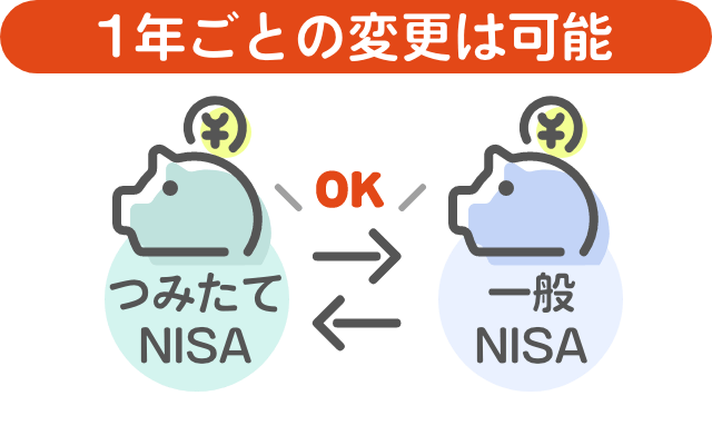 つみたてNISAから一般NISA（またはその逆）への1年ごとの変更は可能です。